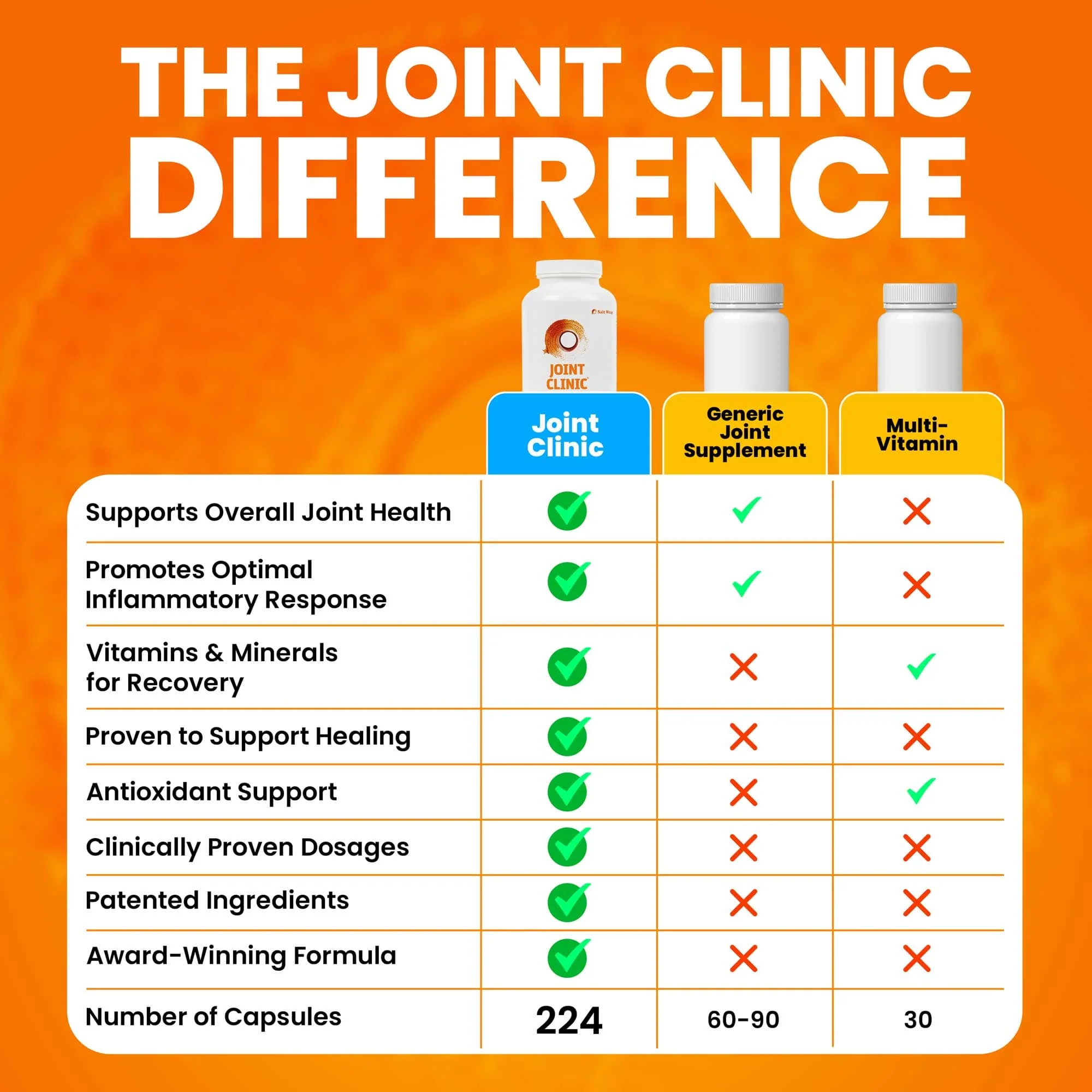 JOINT CLINIC - Joint Recovery Multivitamin - Image 5