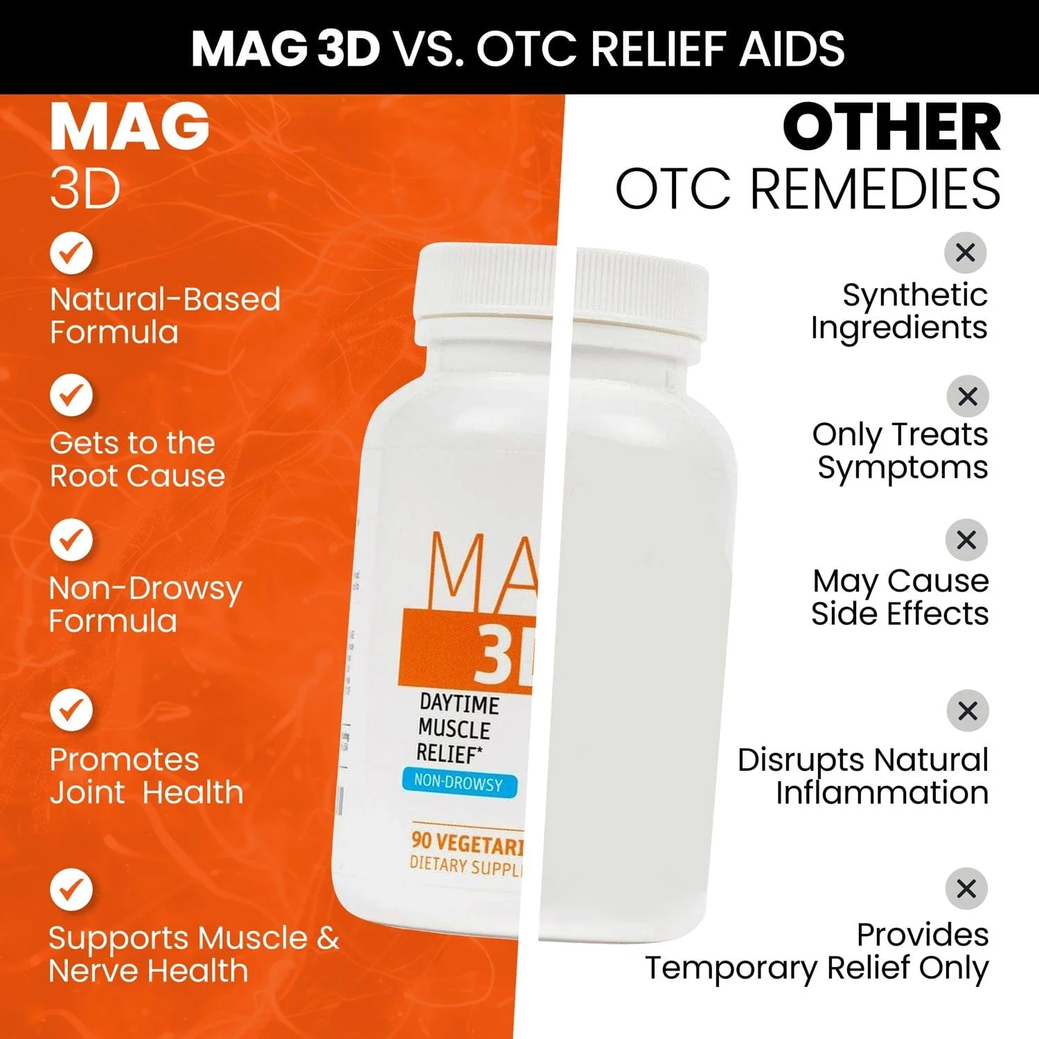 MAG 3D - Non-Drowsy Daytime Muscle Relief - Image 5