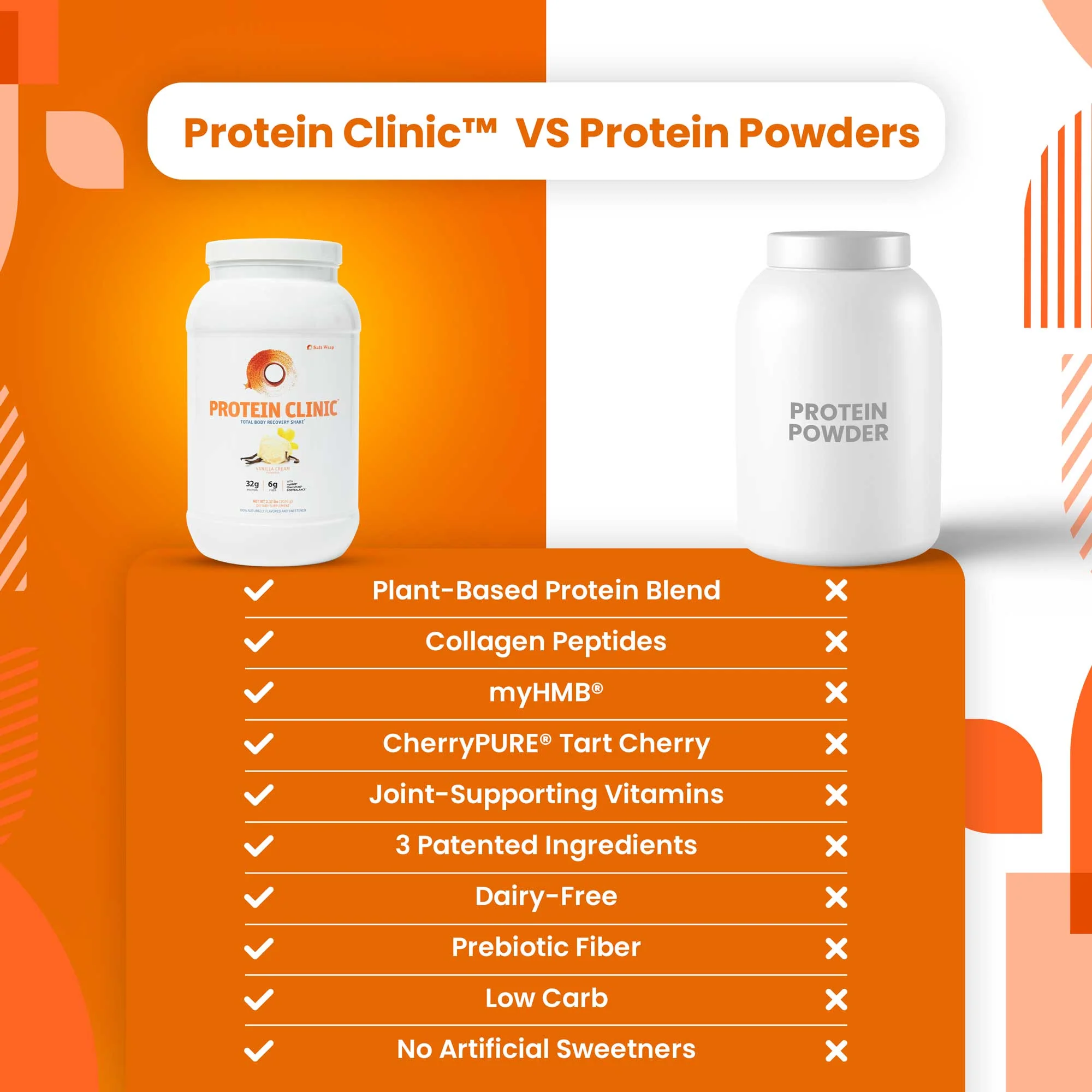 PROTEIN CLINIC - Total Body Recovery Shake - Image 8